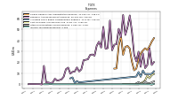 Other Nonoperating Income Expense