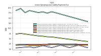 Lessee Operating Lease Liability Payments Remainder Of Fiscal Year