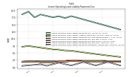 Lessee Operating Lease Liability Payments Due Year Four