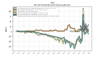 Net Income Loss