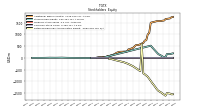 Retained Earnings Accumulated Deficit