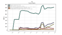 Prepaid Expense And Other Assets Current