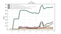 Inventory Net