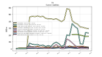 Deferred Revenue Current