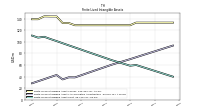 Finite Lived Intangible Assets Net