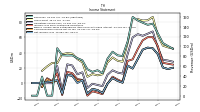 Comprehensive Income Net Of Tax