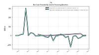 Net Cash Provided By Used In Financing Activities