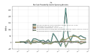 Increase Decrease In Prepaid Deferred Expense And Other Assets