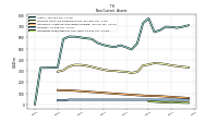 Other Assets Noncurrent