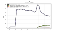 Other Liabilities Noncurrent