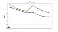 Operating Lease Liability Noncurrent