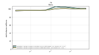 Weighted Average Number Of Shares Outstanding Basic