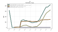 Common Stock Value