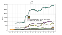 Inventory Net