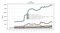 Inventory Net