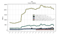 Accrued Income Taxes Current