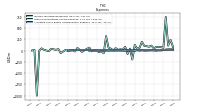 Other Nonoperating Income Expense