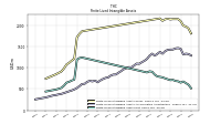 Finite Lived Intangible Assets Net