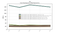 Lessee Operating Lease Liability Payments Due Year Four