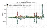 Net Cash Provided By Used In Investing Activities