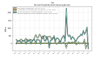 Net Cash Provided By Used In Operating Activities