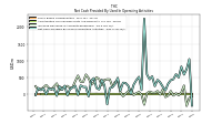 Amortization Of Financing Costs And Discounts