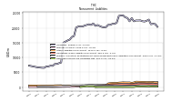 Deferred Income Tax Liabilities Net