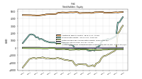 Accumulated Other Comprehensive Income Loss Net Of Tax