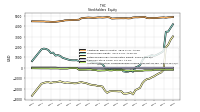 Retained Earnings Accumulated Deficit