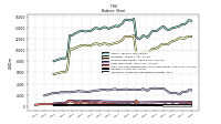 Intangible Assets Net Excluding Goodwill
