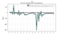 Net Cash Provided By Used In Financing Activities