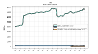 Intangible Assets Net Excluding Goodwill