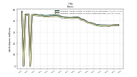 Weighted Average Number Of Shares Outstanding Basic