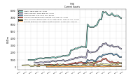 Prepaid Expense And Other Assets Current