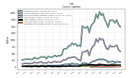 Operating Lease Liability Current