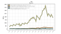 Income Tax Expense Benefit