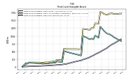 Finite Lived Intangible Assets Accumulated Amortization