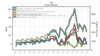 Income Loss From Continuing Operations 
Before Income Taxes Extraordinary Items Noncontrolling Interest