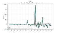 Payments For Repurchase Of Common Stock