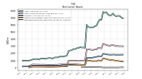 Deferred Income Tax Assets Net