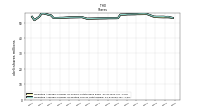 Weighted Average Number Of Shares Outstanding Basic