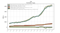 Accumulated Other Comprehensive Income Loss Net Of Tax