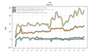 Other Nonoperating Income Expense