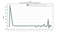Net Cash Provided By Used In Financing Activities