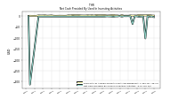 Net Cash Provided By Used In Investing Activities