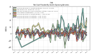 Increase Decrease In Inventories