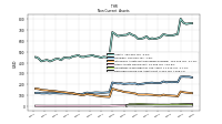 Deferred Income Tax Assets Net