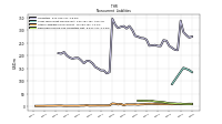 Deferred Income Tax Liabilities Net