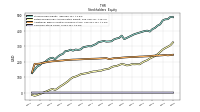 Common Stock Value