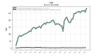 Allowance For Doubtful Accounts Receivable Current